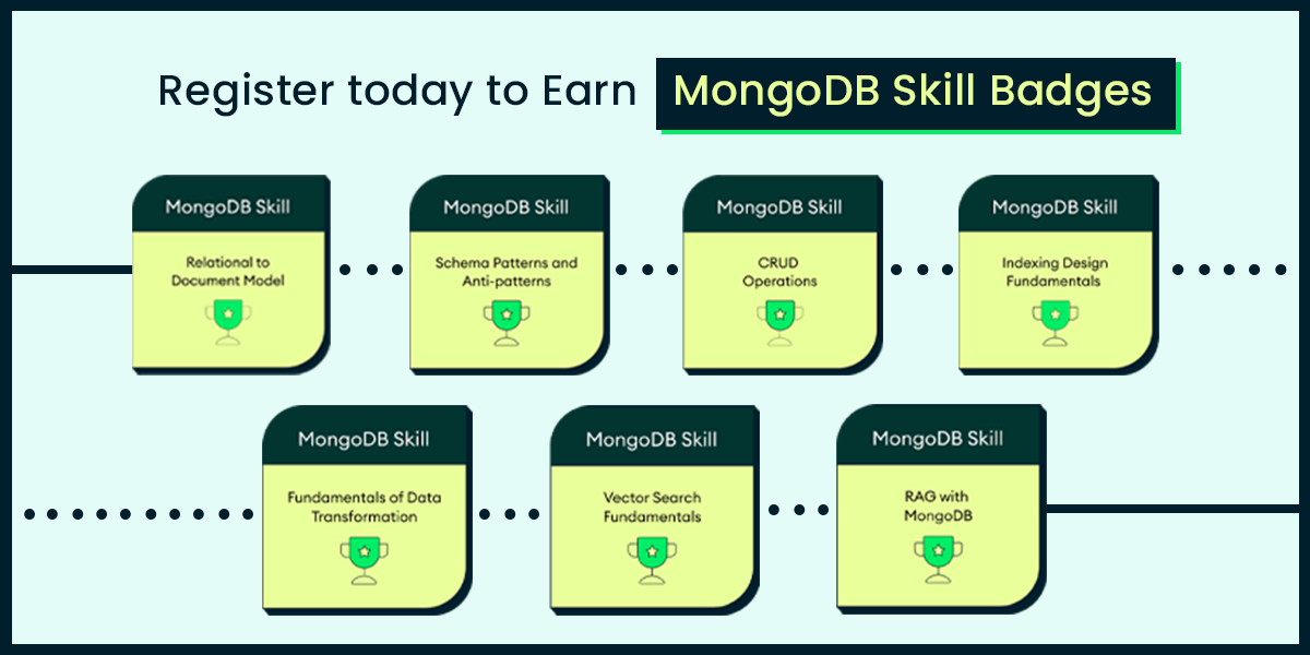 GeeksforGeeks X MongoDB