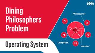 GeeksforGeeks | Cs Subjects Videos
