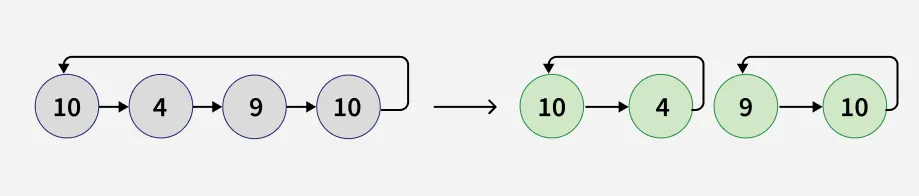 Split a Linked List into two halves | Practice | GeeksforGeeks