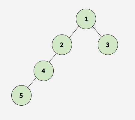 Balanced Tree Check | Practice | GeeksforGeeks