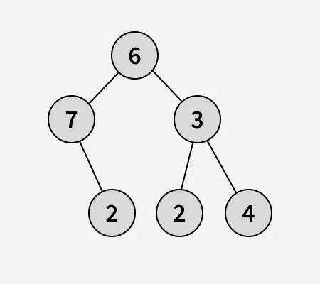 Largest Bst Practice Geeksforgeeks