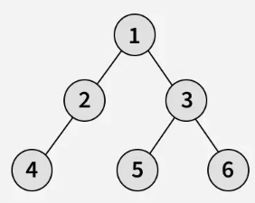 Complete Binary Tree | Practice | GeeksforGeeks