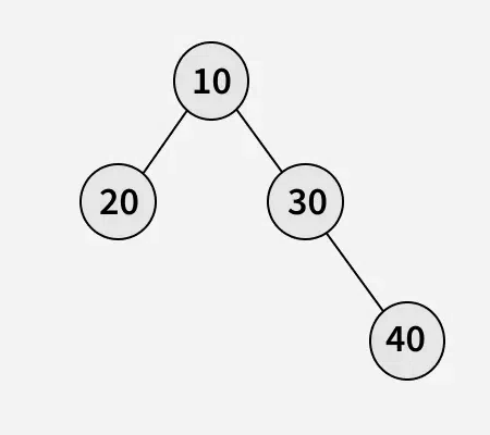 Deletion in a Binary Tree | Practice | GeeksforGeeks