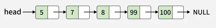 Delete Head of Linked List | Practice | GeeksforGeeks