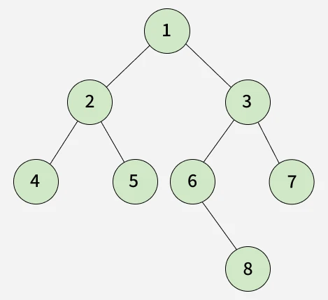Level Order Line by Line | Practice | GeeksforGeeks