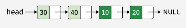 Rotate a Linked List | Practice | GeeksforGeeks