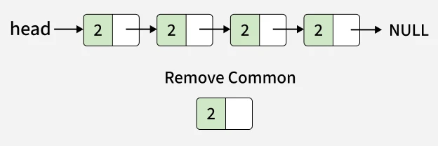 Remove Duplicates from a Sorted Linked List | Practice | GeeksforGeeks