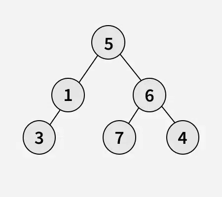 Size of Binary Tree | Practice | GeeksforGeeks