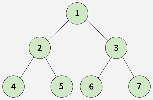 Binary Tree Representation | Practice | GeeksforGeeks