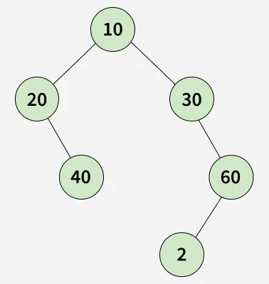 Maximum Depth Of Binary Tree | Practice | GeeksforGeeks