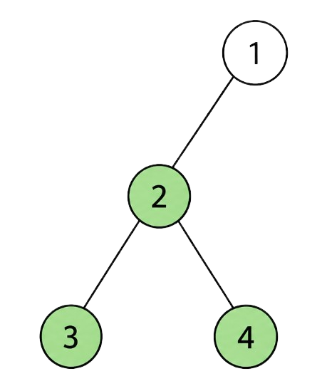 Diameter of a Binary Tree | Practice | GeeksforGeeks