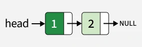 Delete Node Without Linked List Head | Practice | GeeksforGeeks