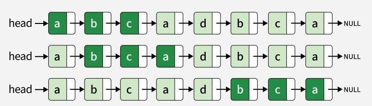 Anagrams in Linked List | Practice | GeeksforGeeks