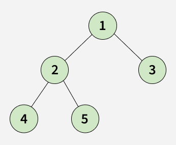 Full Binary Tree | Practice | GeeksforGeeks
