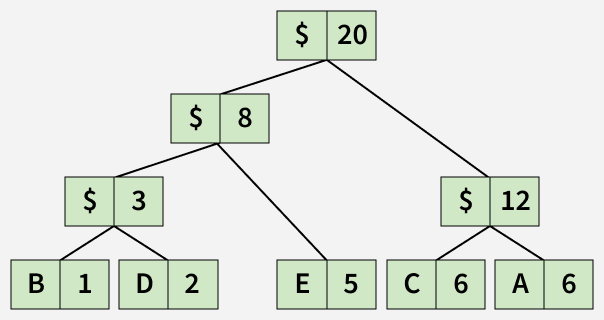 Huffman Decoding | Practice | GeeksforGeeks