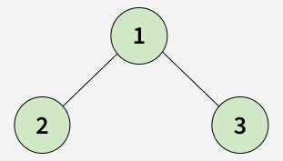Longest Consecutive Path in Binary tree | Practice | GeeksforGeeks