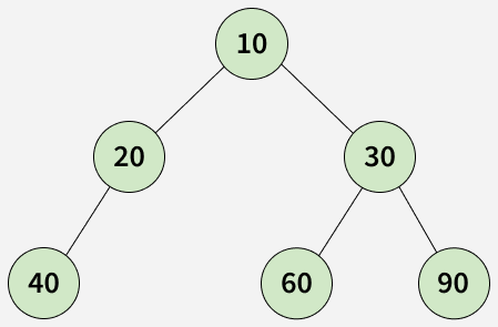 Longest Consecutive Path in Binary tree | Practice | GeeksforGeeks