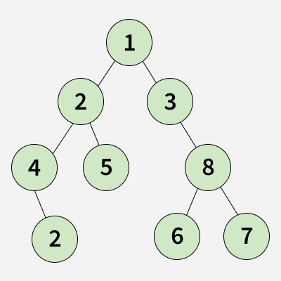 Sum of all right leaves in a given Binary Tree - GeeksforGeeks