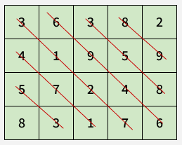 Sort a Matrix Diagonally | Practice | GeeksforGeeks