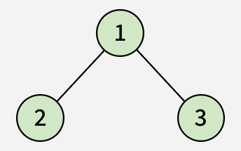 Sum of Left Leaf Nodes | Practice | GeeksforGeeks
