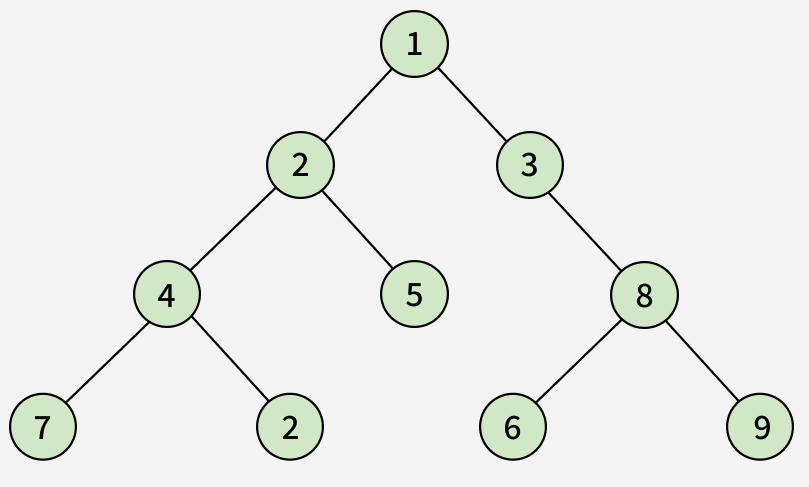 Sum of Left Leaf Nodes | Practice | GeeksforGeeks