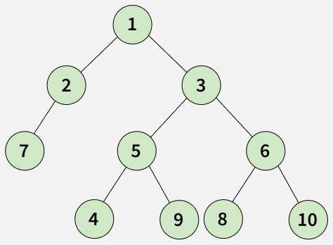 Pairwise Swap Leaf Nodes | Practice | GeeksforGeeks