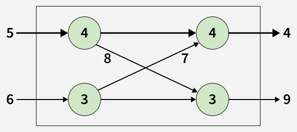 Assembly Line Scheduling Examples Assembly Line Scheduling | Practice | GeeksforGeeks