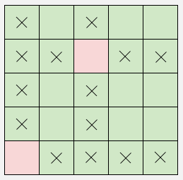 Largest Unblocked Submatrix | Practice | GeeksforGeeks