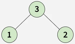 Sum of Leaf Nodes | Practice | GeeksforGeeks