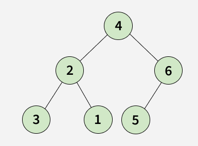 Binary Tree from Bracket String | Practice | GeeksforGeeks