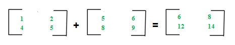 Different Operations on Matrices - GeeksforGeeks