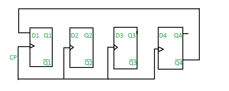 N Bit Johnson Counter In Digital Logic Geeksforgeeks