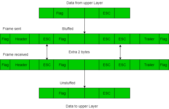 Computer Networks Forouzan Ppt Site