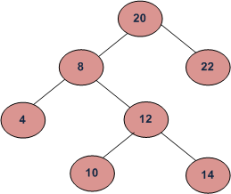 A binary tree with 15 nodes. The node number indicates the order in