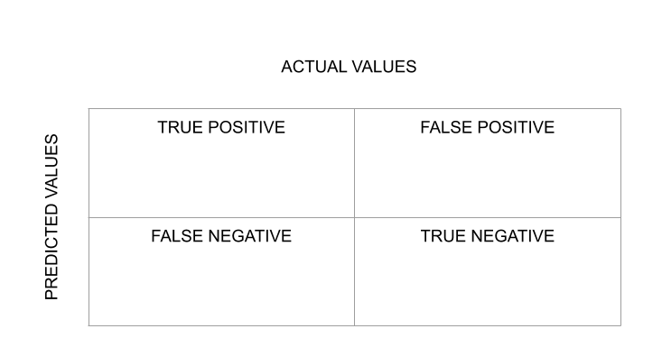 Confusion Matrix 