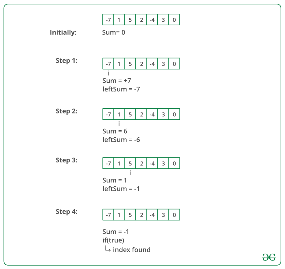 Check Data Exist In Array Php 1668