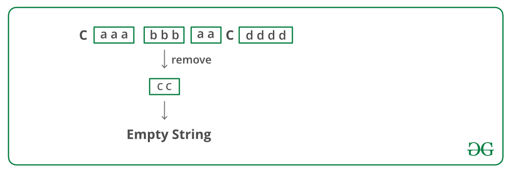 Recursively Remove All Adjacent Duplicates - Geeksforgeeks