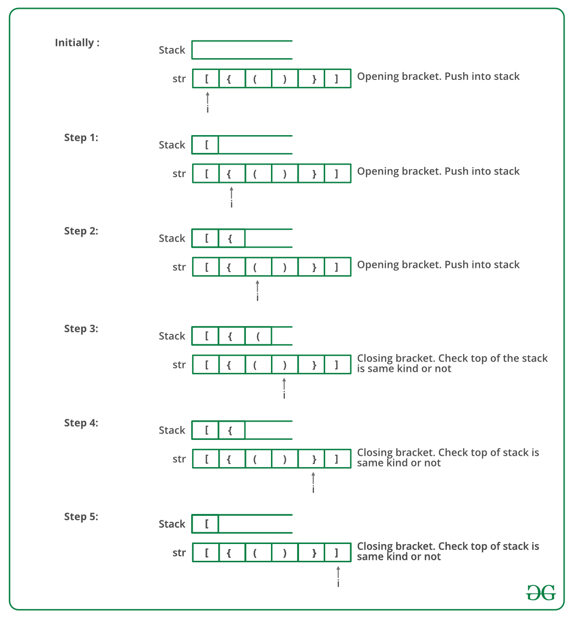 Check for Balanced Brackets in an expression (well-formedness