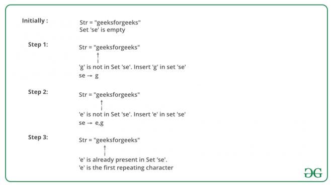 Find The First Repeated Character In A String Geeksforgeeks Length Of