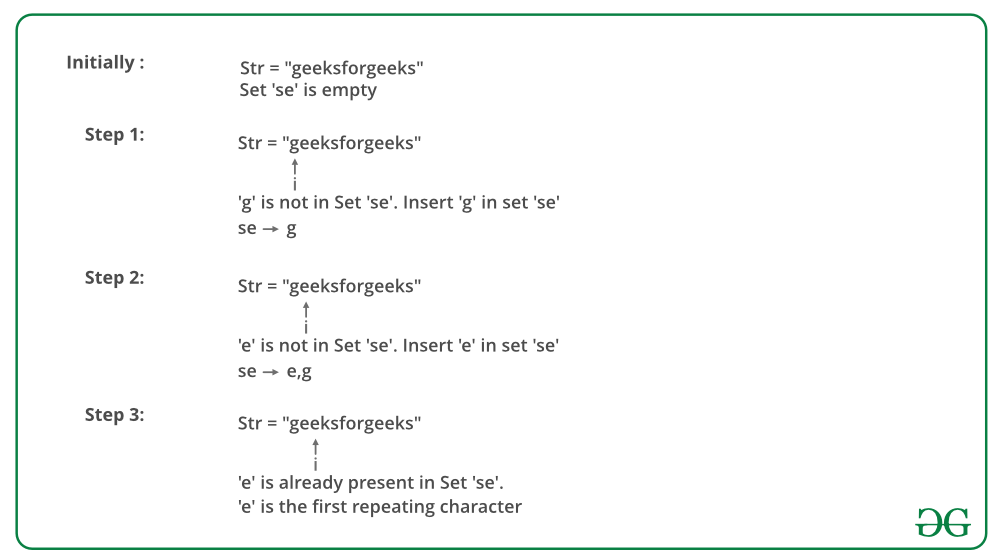 Find The First Repeated Character In A String - Geeksforgeeks