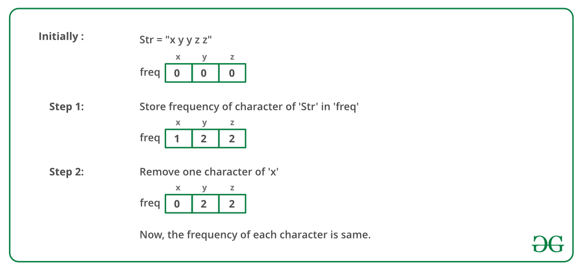 Veranstaltung Einbetten Lesen Java How To Check If String Contains