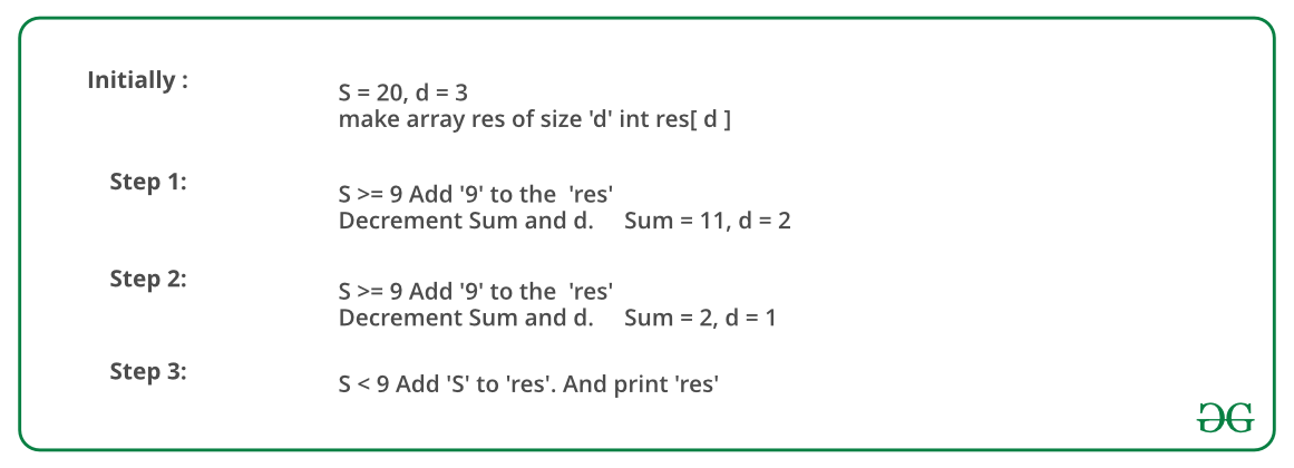 Find the Largest number with given number of digits and sum of digits -  GeeksforGeeks