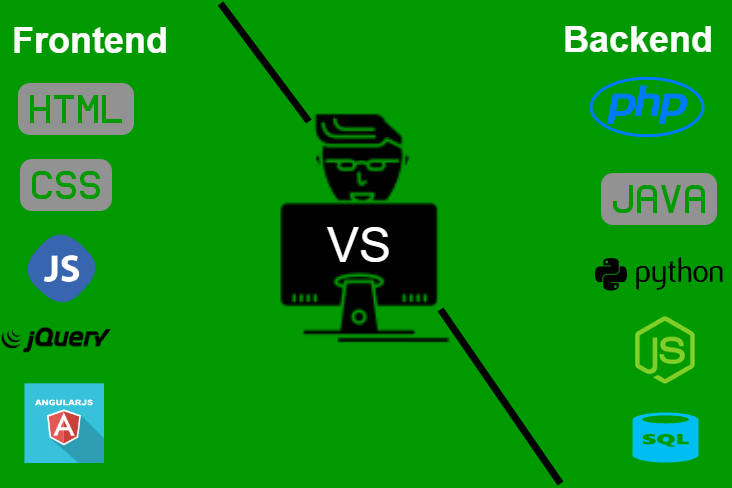 Frontend Vs Backend Geeksforgeeks