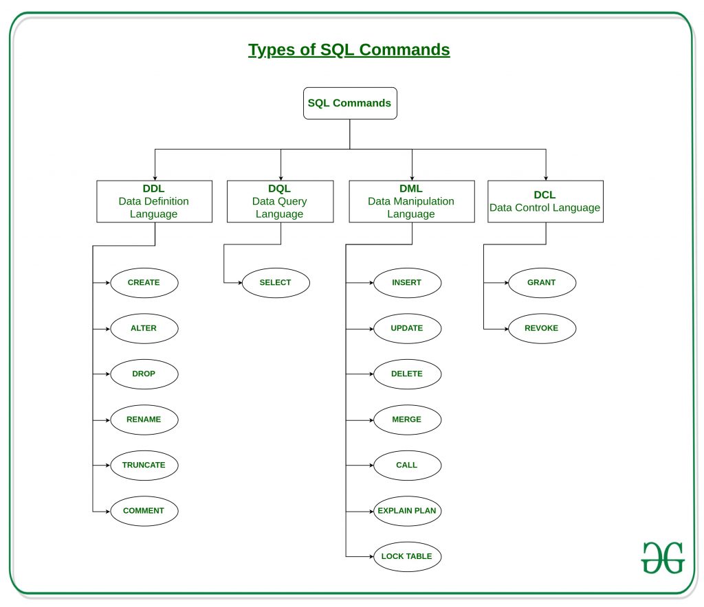 list of all sql server versions