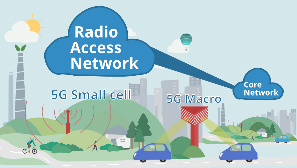 What is 5G Wireless Technology and How it Works? - GeeksforGeeks