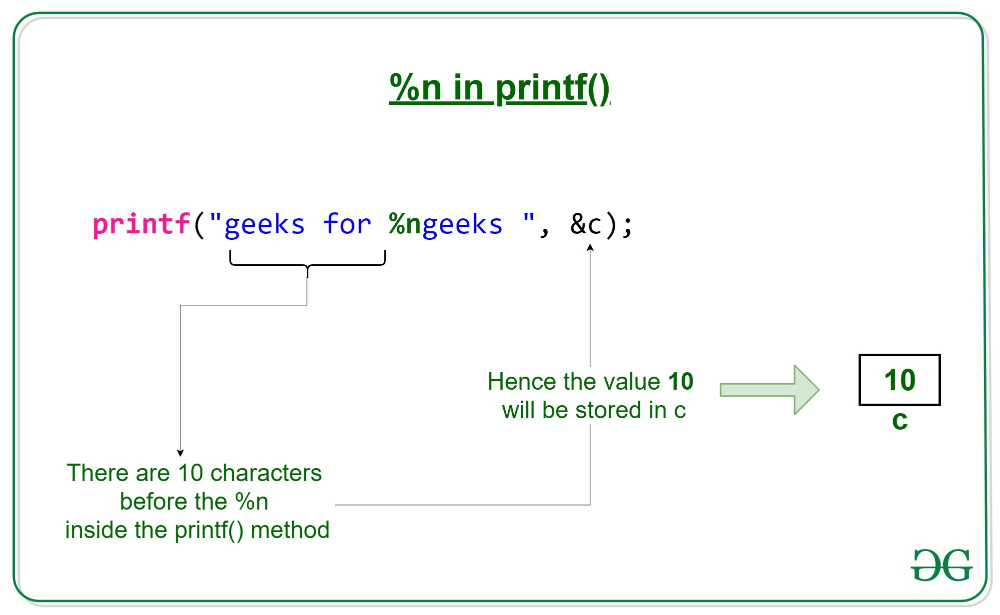 what-is-use-of-n-in-printf-geeksforgeeks