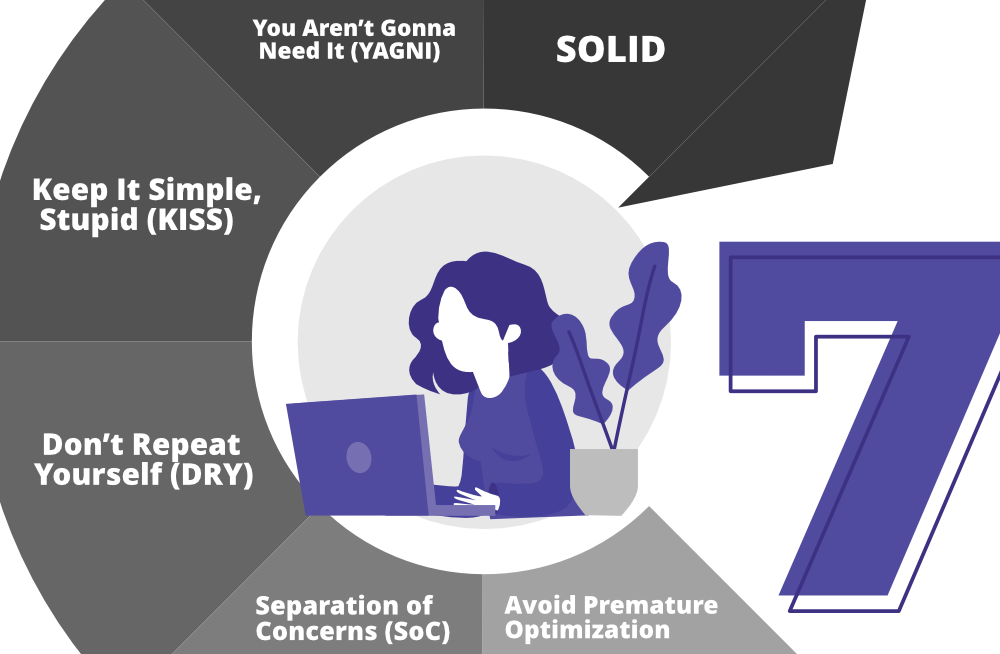 kiss coding principles