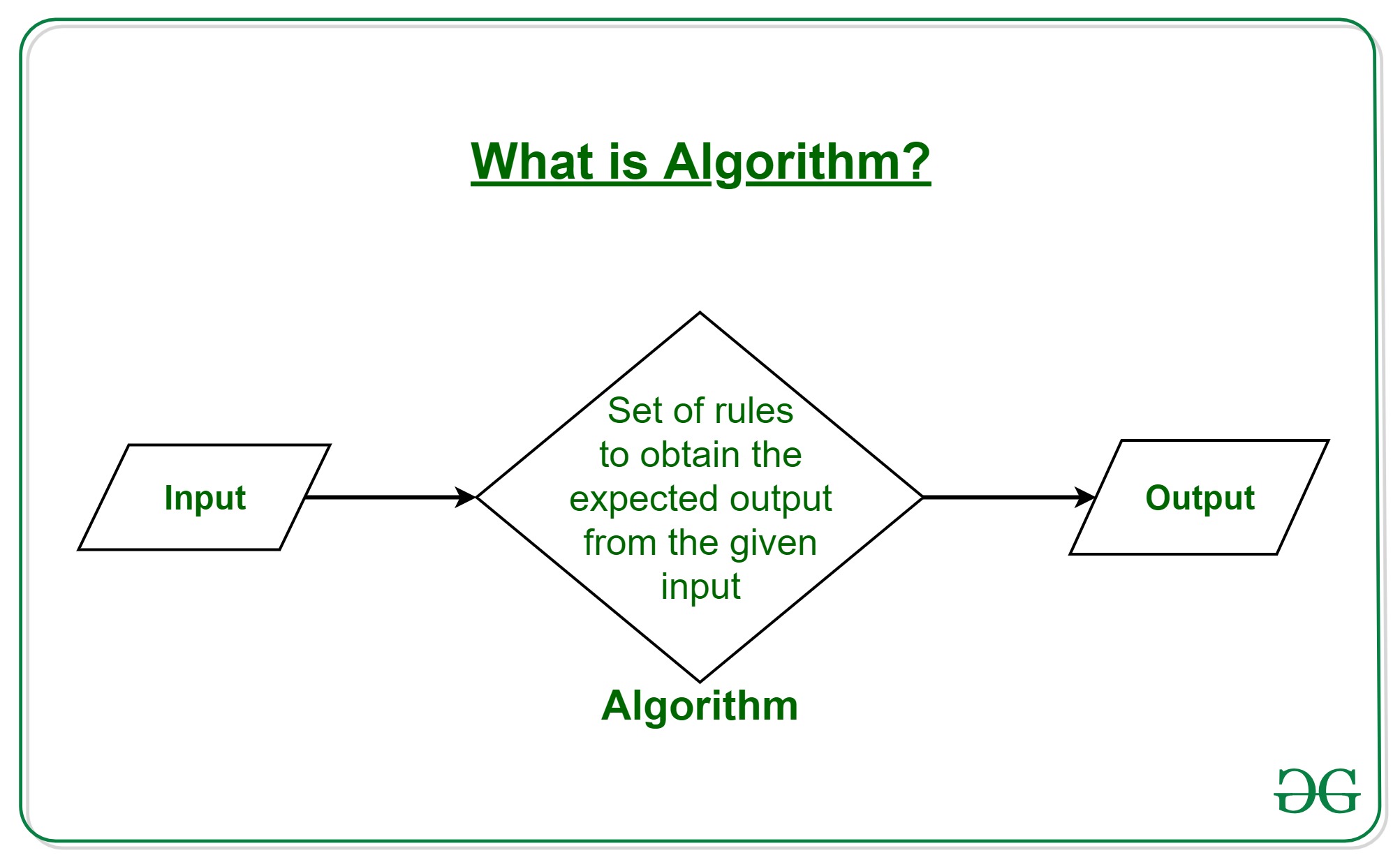 What Is Algorithm Definition Types And Application - Riset