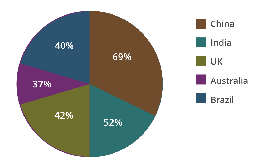 FinTech-Adoption-Rate