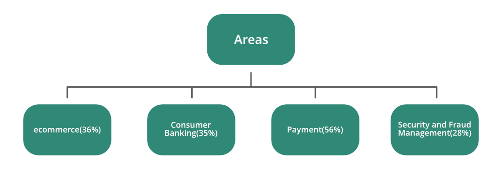 FinTech-Investment-Areas-2017